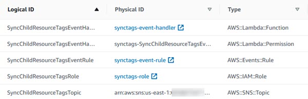 CloudFormation Resources CloudFormation Resources